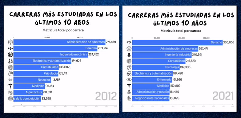 Las mejor y peor carreras pagadas en México 2023 :: Ciudadanos Observando